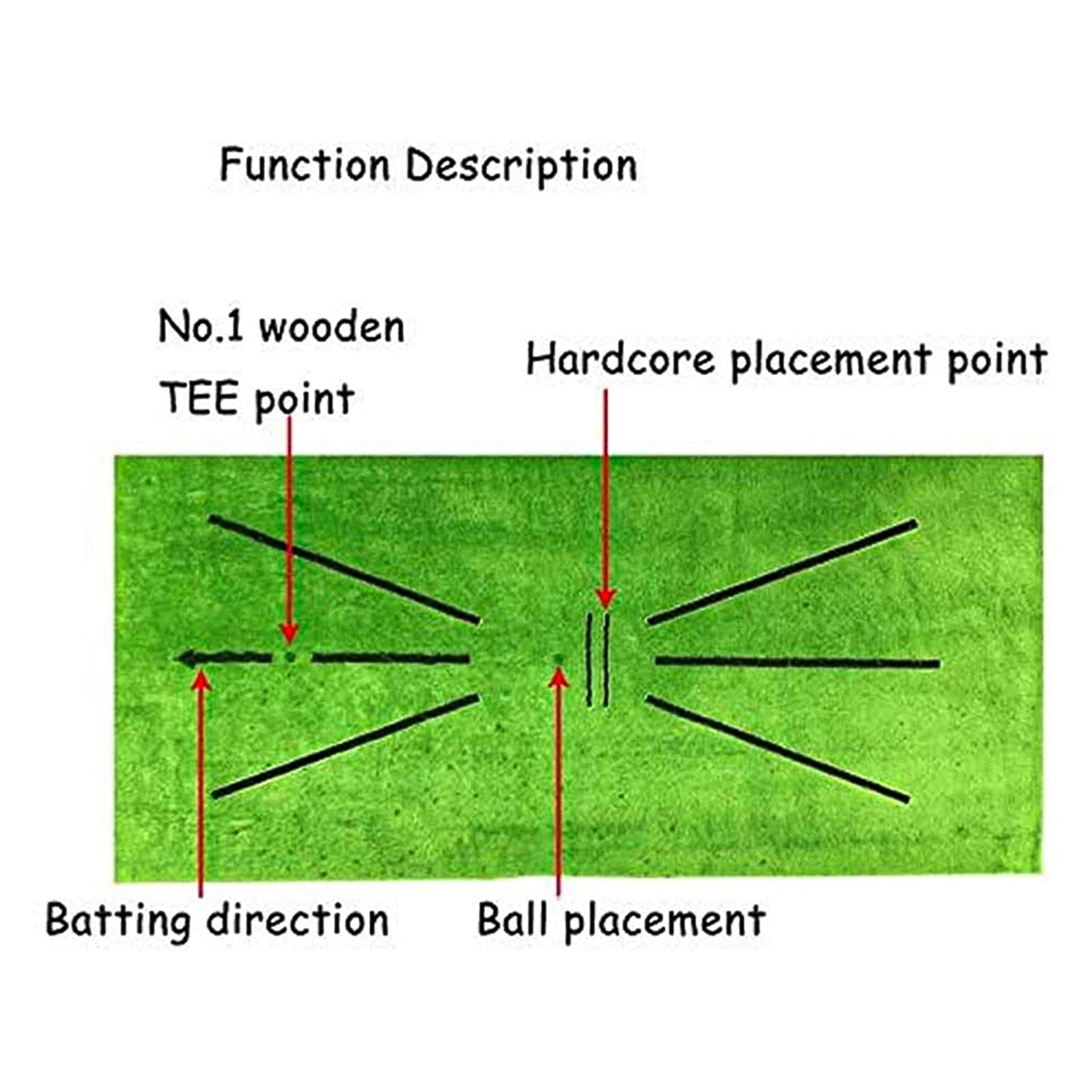 Perfect Your Swing Anywhere – Golf Swing Training Mat